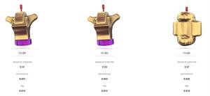 ROTOGRIP TRANSFORMER