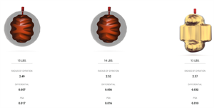 ROTOGRIP PERFECT GEM