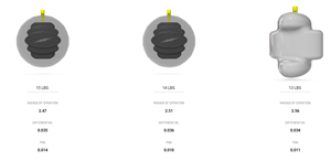 STORM ION PRO PEARL (anteprima europea)